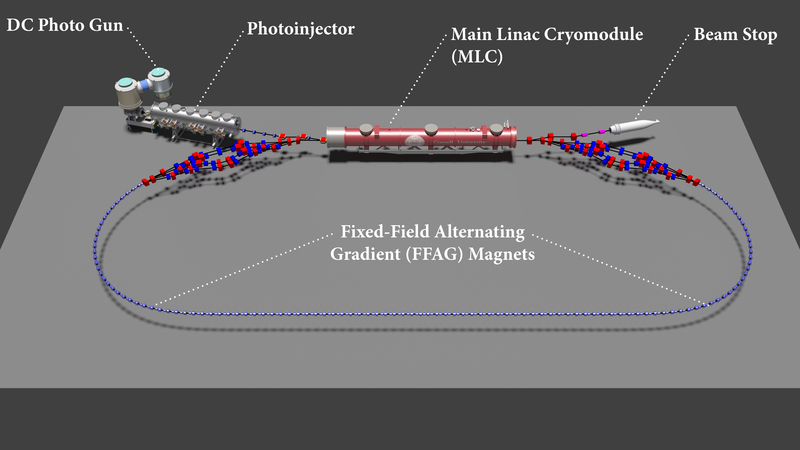 Diagram of parts of CBETA